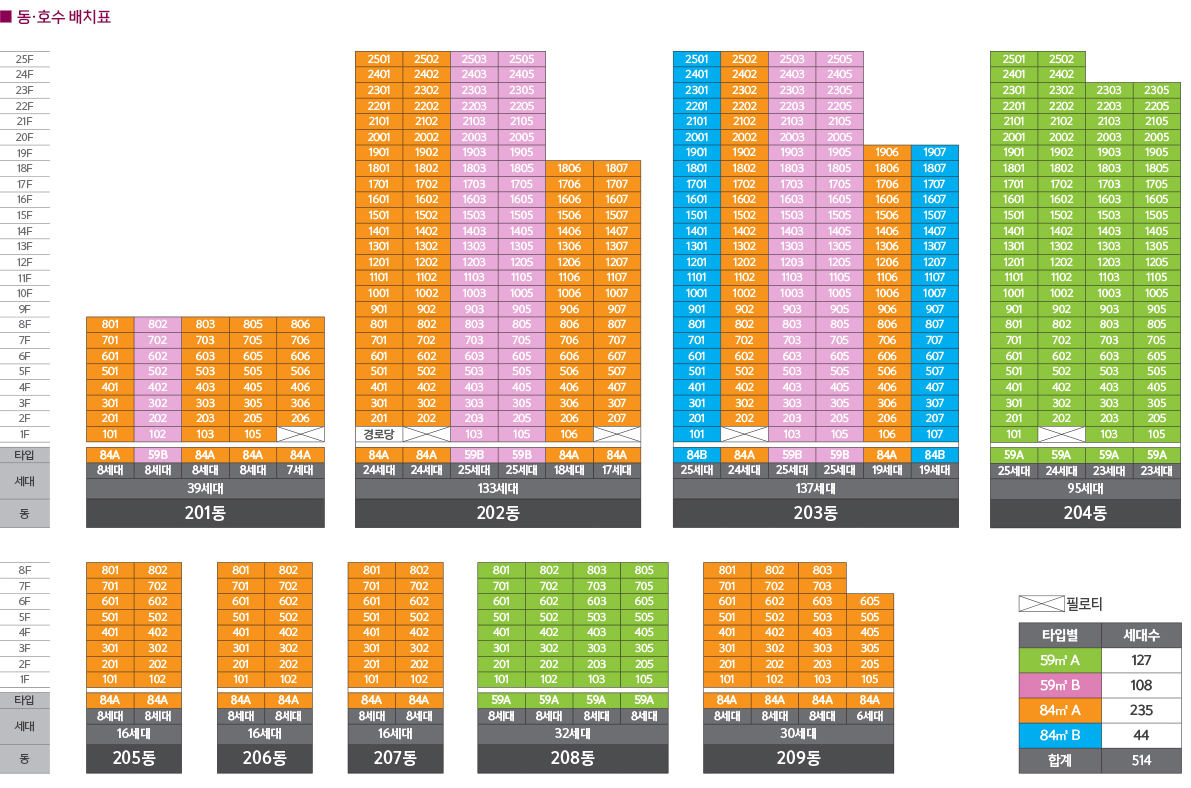 부산 장안지구 중흥S-클래스 동호수배치도 층별 주택형 배치 현황